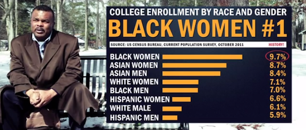 Black Women in College